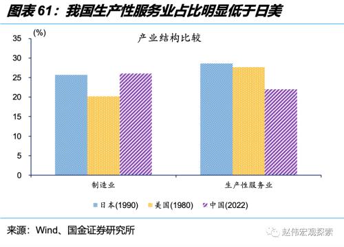 深度思考:“后地产”时代,经济增长靠什么?(国金宏观·赵伟团队)
