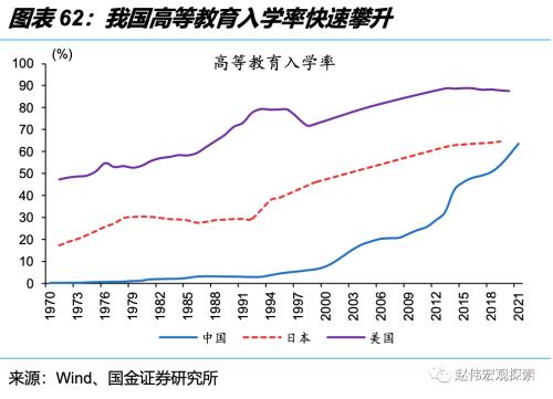 深度思考:“后地产”时代,经济增长靠什么?(国金宏观·赵伟团队)
