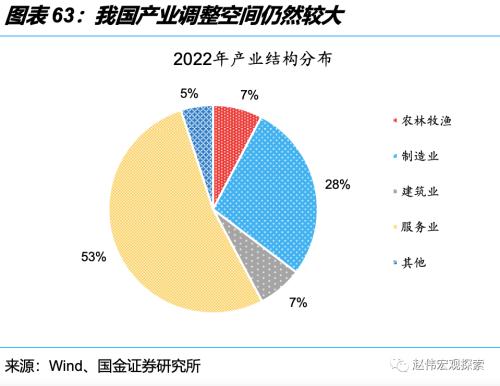 深度思考:“后地产”时代,经济增长靠什么?(国金宏观·赵伟团队)