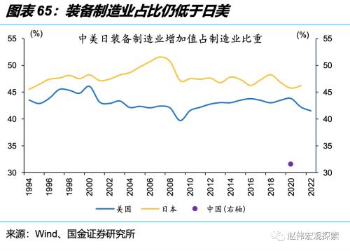 深度思考:“后地产”时代,经济增长靠什么?(国金宏观·赵伟团队)