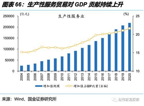 深度思考:“后地产”时代,经济增长靠什么?(国金宏观·赵伟团队)