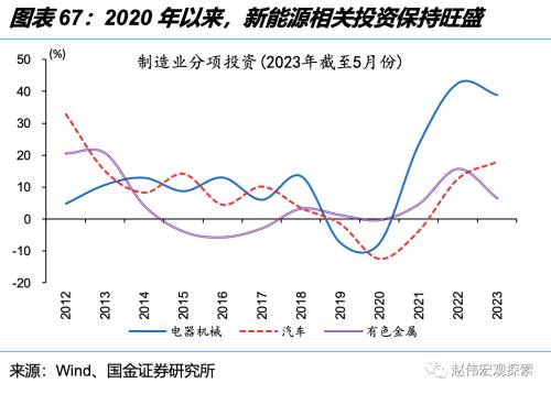 深度思考:“后地产”时代,经济增长靠什么?(国金宏观·赵伟团队)