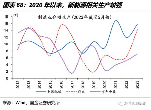 深度思考:“后地产”时代,经济增长靠什么?(国金宏观·赵伟团队)