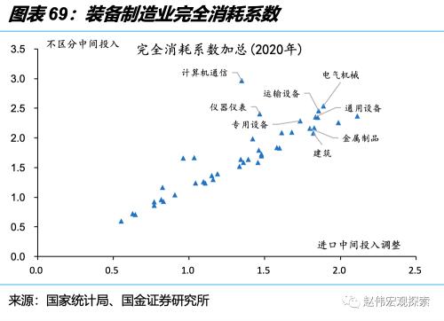 深度思考:“后地产”时代,经济增长靠什么?(国金宏观·赵伟团队)