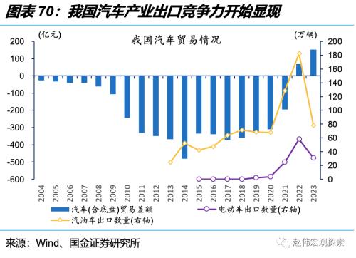 深度思考:“后地产”时代,经济增长靠什么?(国金宏观·赵伟团队)