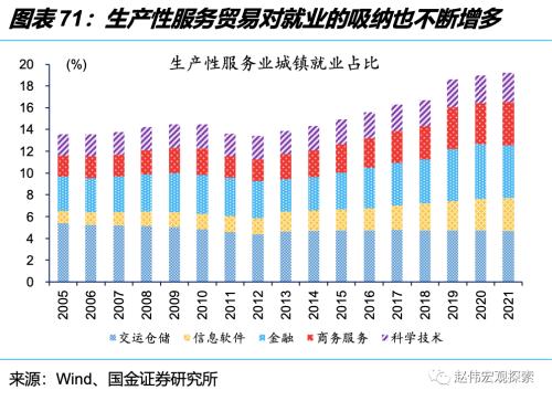 深度思考:“后地产”时代,经济增长靠什么?(国金宏观·赵伟团队)