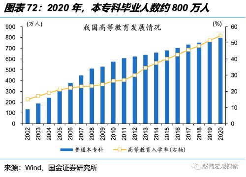 深度思考:“后地产”时代,经济增长靠什么?(国金宏观·赵伟团队)