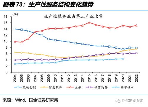 深度思考:“后地产”时代,经济增长靠什么?(国金宏观·赵伟团队)