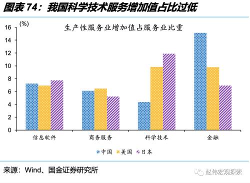 深度思考:“后地产”时代,经济增长靠什么?(国金宏观·赵伟团队)