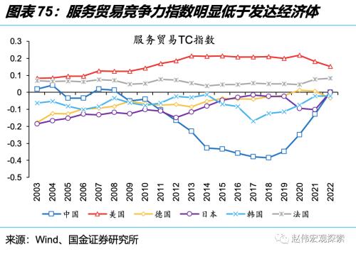 深度思考:“后地产”时代,经济增长靠什么?(国金宏观·赵伟团队)