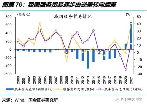 深度思考:“后地产”时代,经济增长靠什么?(国金宏观·赵伟团队)