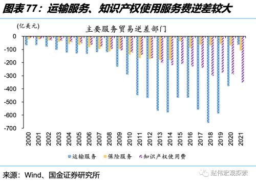 深度思考:“后地产”时代,经济增长靠什么?(国金宏观·赵伟团队)