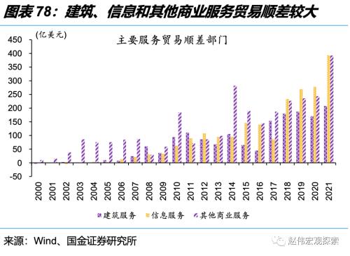 深度思考:“后地产”时代,经济增长靠什么?(国金宏观·赵伟团队)