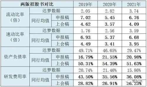  达梦数据调整同行扮靓数据，与大股东信披出入 