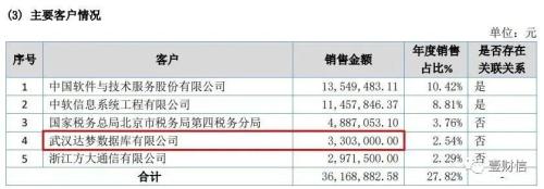  达梦数据调整同行扮靓数据，与大股东信披出入 