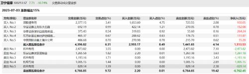 突然暴跌!基金集体大逃亡?交易所火速关注