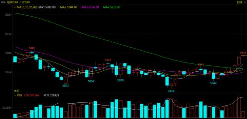 纸浆为何连续上涨?