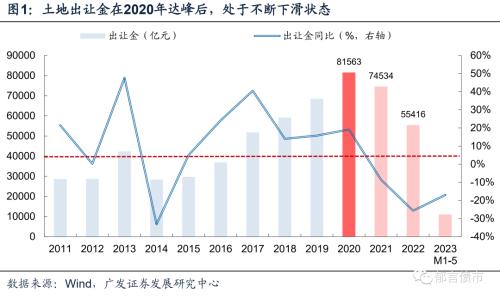 债务降成本是债市长牛的底层逻辑 