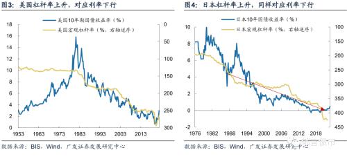  债务降成本是债市长牛的底层逻辑 