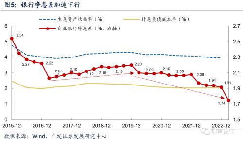  债务降成本是债市长牛的底层逻辑 