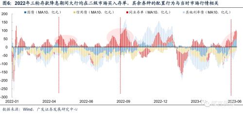  债务降成本是债市长牛的底层逻辑 