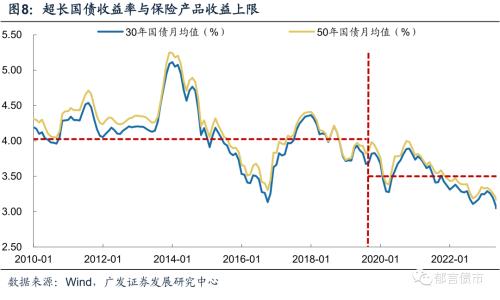  债务降成本是债市长牛的底层逻辑 