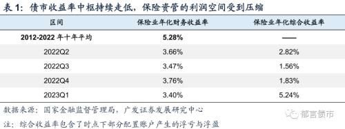  债务降成本是债市长牛的底层逻辑 