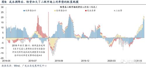  债务降成本是债市长牛的底层逻辑 