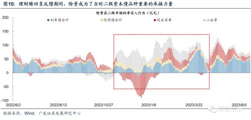  债务降成本是债市长牛的底层逻辑 
