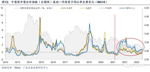  债务降成本是债市长牛的底层逻辑 