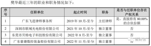 联域光电高管信披遗漏或保荐失职,外协厂商成被执行人
