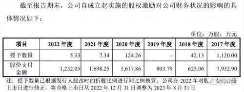 智信精密外部股东双重获利,独董信披出错且遗漏关联交易