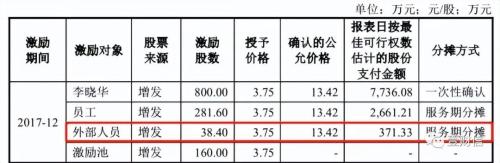 智信精密外部股东双重获利,独董信披出错且遗漏关联交易