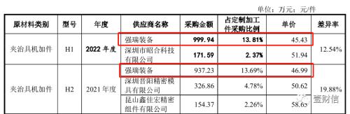 智信精密外部股东双重获利,独董信披出错且遗漏关联交易