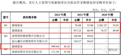 智信精密外部股东双重获利,独董信披出错且遗漏关联交易