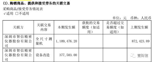 智信精密外部股东双重获利,独董信披出错且遗漏关联交易