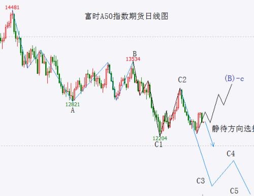  大盘短期方向不明 重点关注这一指数 