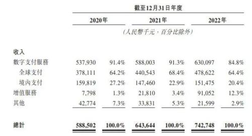 IPO雷达|三年亏损超20亿元,连连数科“情系”中金