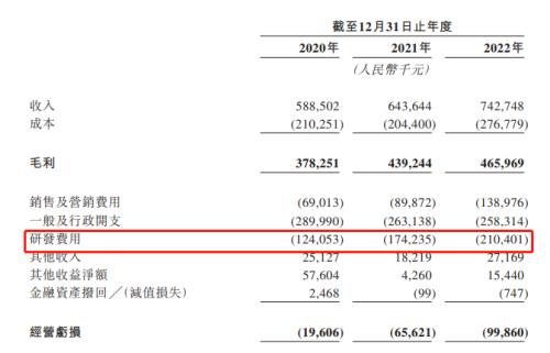 IPO雷达|三年亏损超20亿元,连连数科“情系”中金
