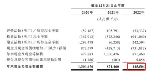 IPO雷达|三年亏损超20亿元,连连数科“情系”中金