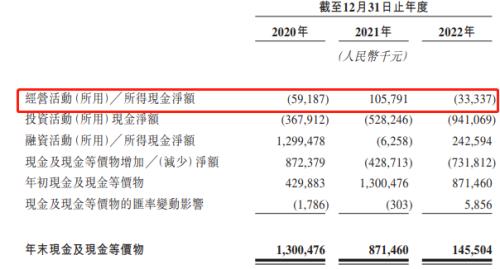 IPO雷达|三年亏损超20亿元,连连数科“情系”中金