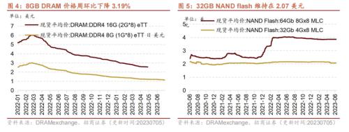  【招商策略】工业金属价格普遍上行，6月重卡销量实现较高增速——行业景气观察（0705） 