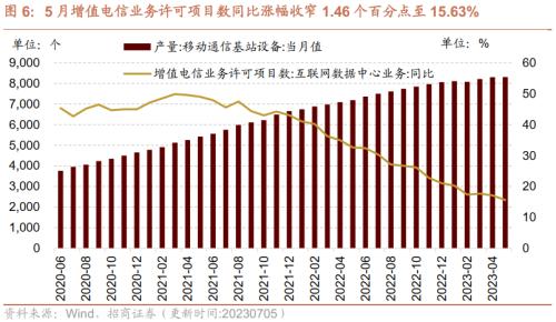  【招商策略】工业金属价格普遍上行，6月重卡销量实现较高增速——行业景气观察（0705） 