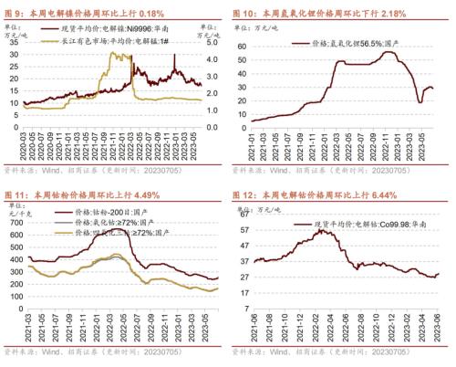  【招商策略】工业金属价格普遍上行，6月重卡销量实现较高增速——行业景气观察（0705） 