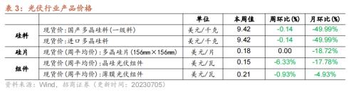  【招商策略】工业金属价格普遍上行，6月重卡销量实现较高增速——行业景气观察（0705） 