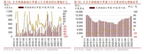  【招商策略】工业金属价格普遍上行，6月重卡销量实现较高增速——行业景气观察（0705） 