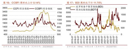  【招商策略】工业金属价格普遍上行，6月重卡销量实现较高增速——行业景气观察（0705） 