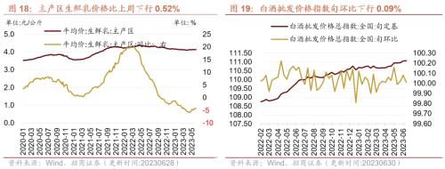  【招商策略】工业金属价格普遍上行，6月重卡销量实现较高增速——行业景气观察（0705） 