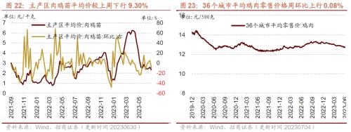  【招商策略】工业金属价格普遍上行，6月重卡销量实现较高增速——行业景气观察（0705） 