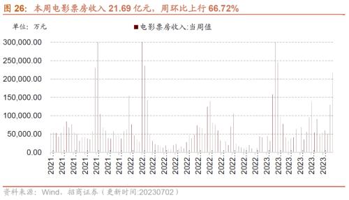  【招商策略】工业金属价格普遍上行，6月重卡销量实现较高增速——行业景气观察（0705） 